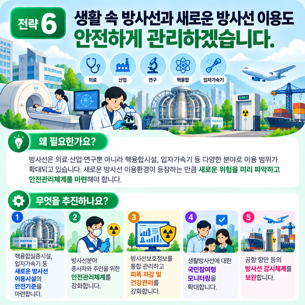 전략6